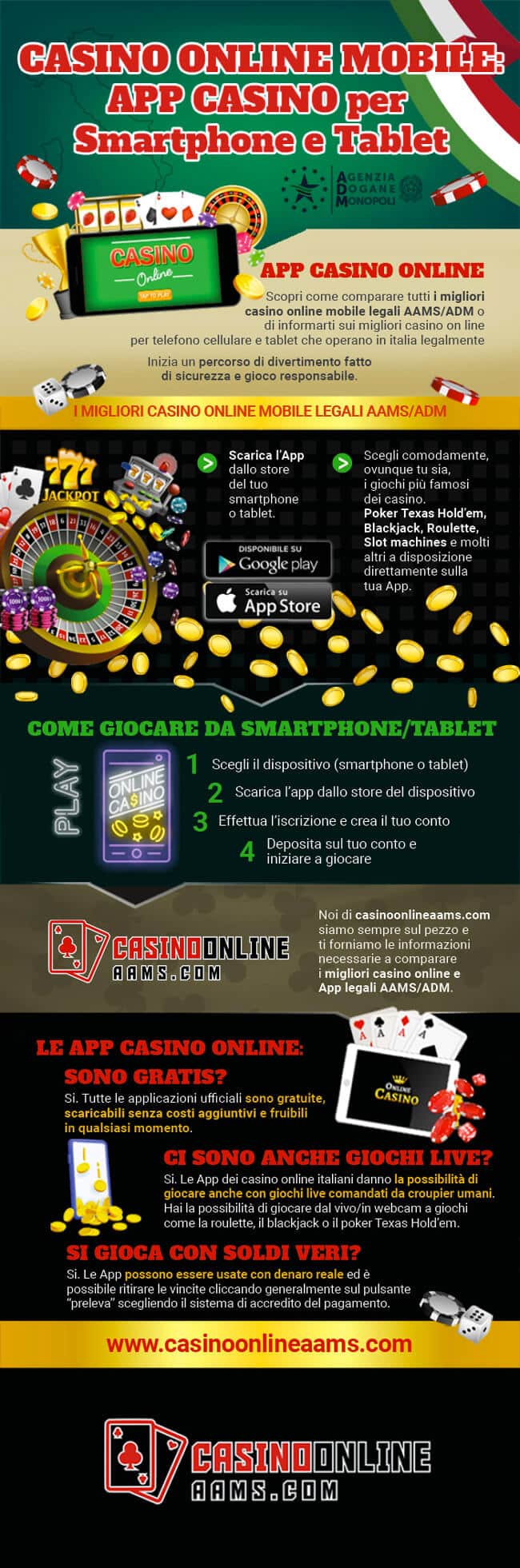 Infografica App Casino Online Mobile