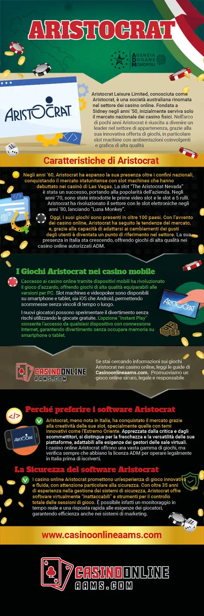 Infografica sul Provider di Giochi Aristocrat