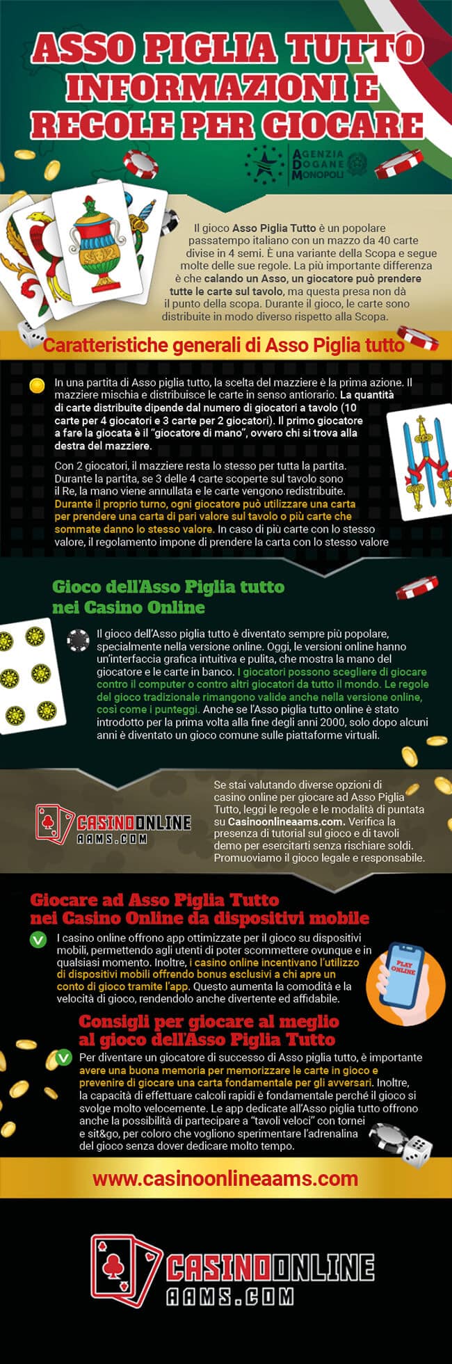 Infografica sul Gioco dell Asso Piglia Tutto