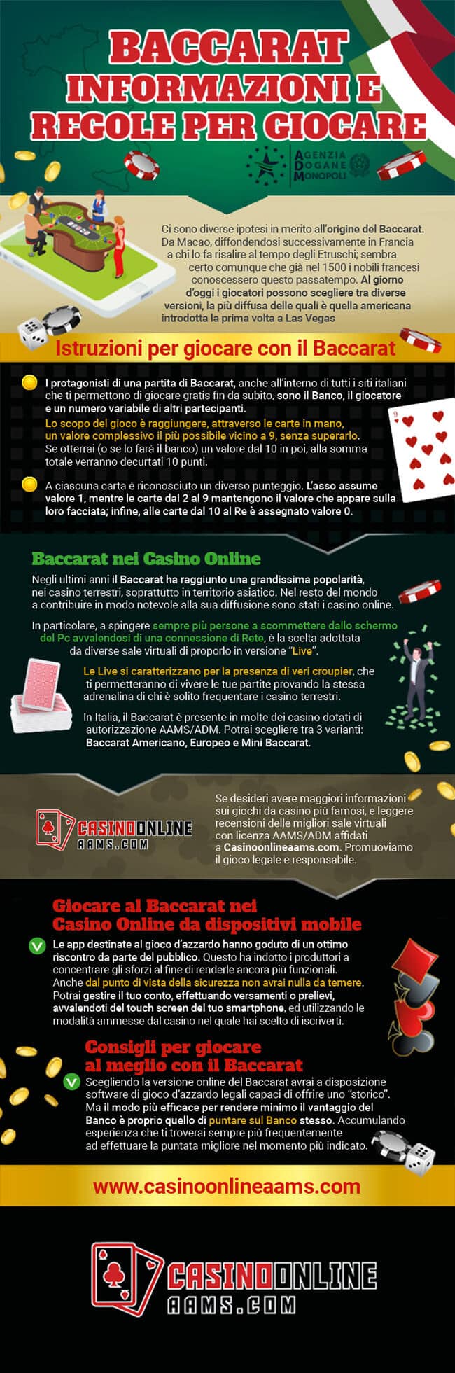 Infografica sul Gioco del Baccarat