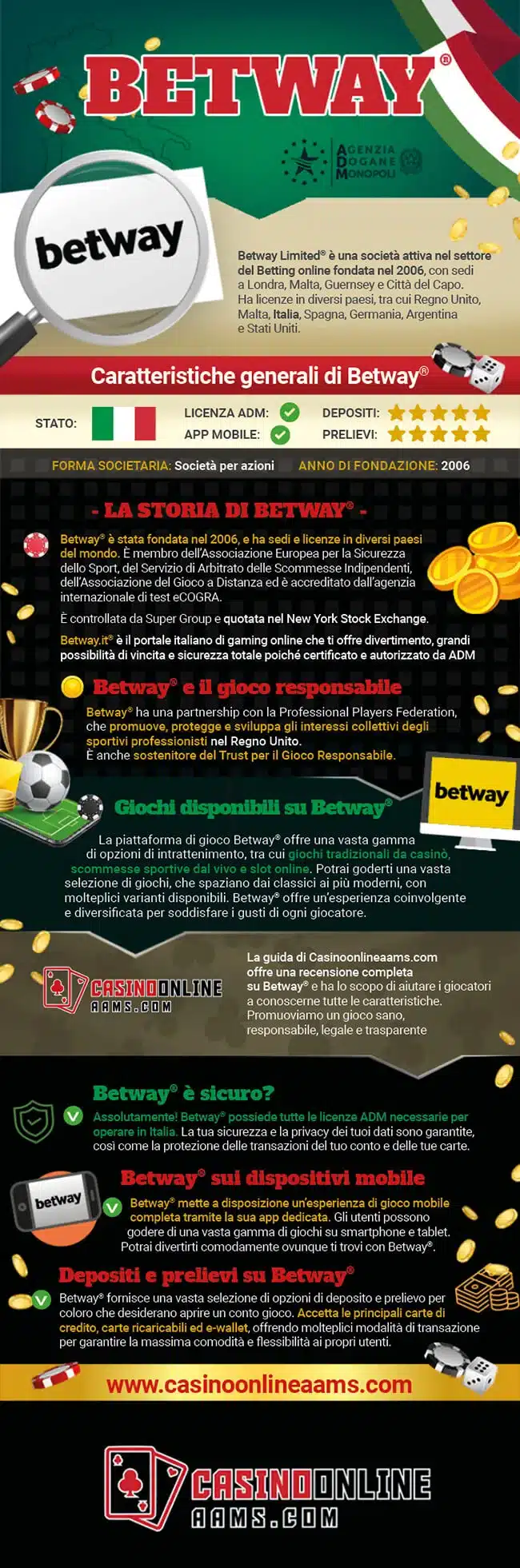 Infografica Ufficiale Betway