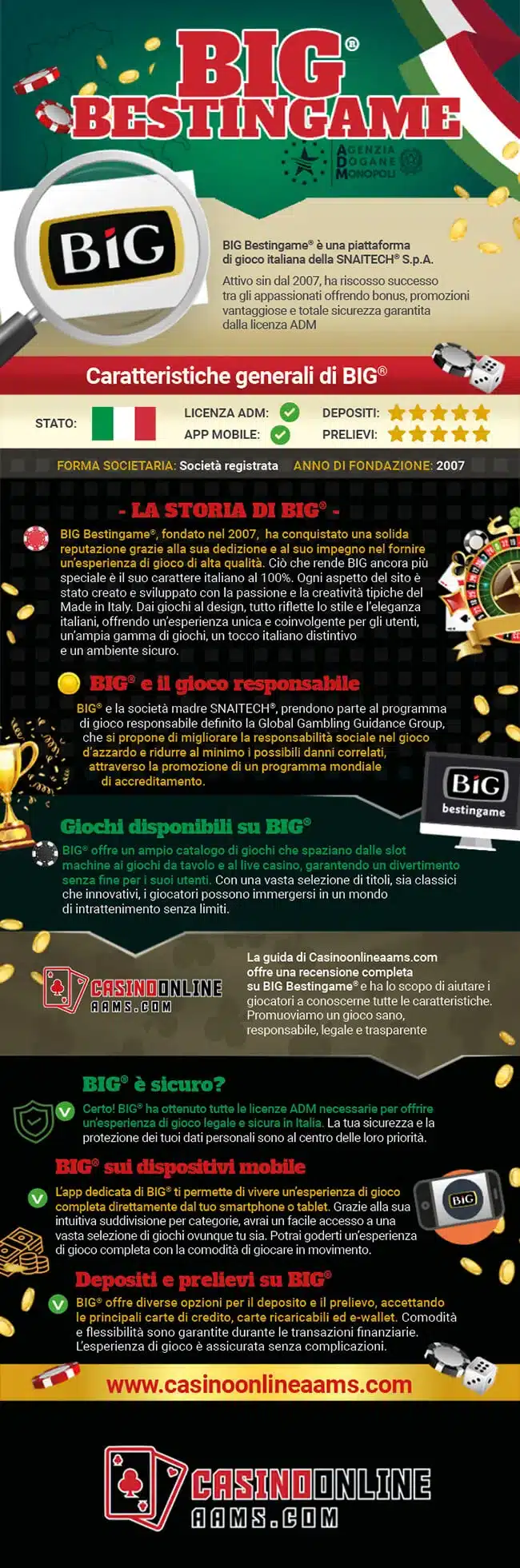 Infografica Ufficiale Best in Game