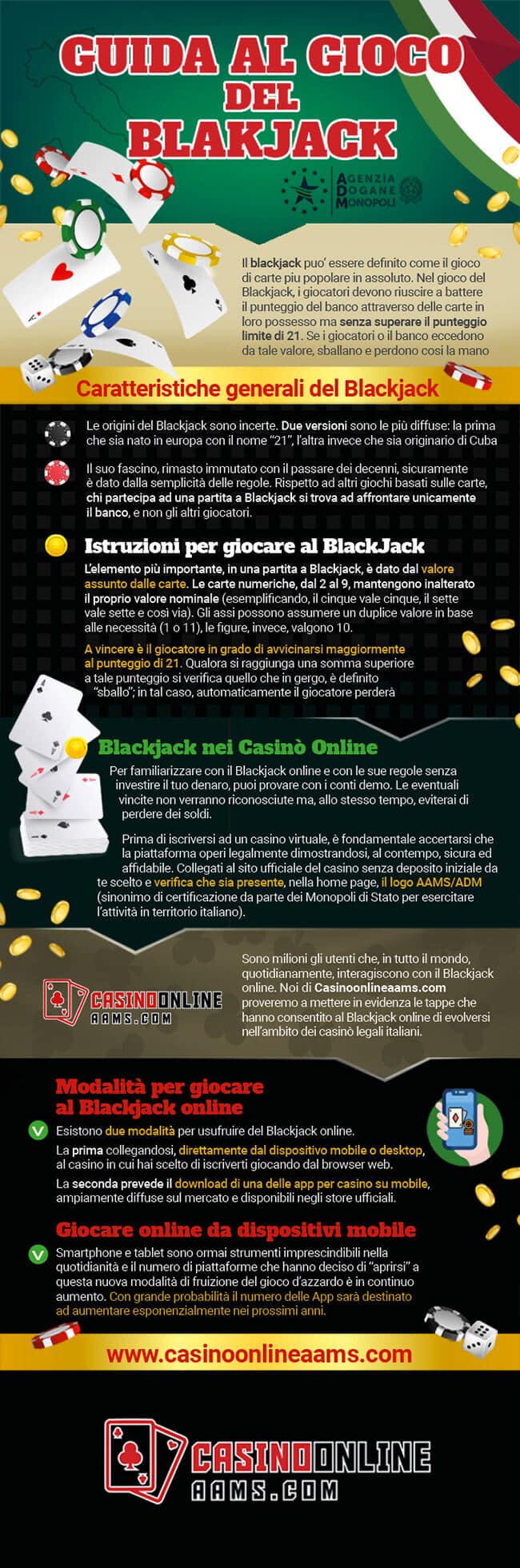 Infografica sul Gioco del Blackjack
