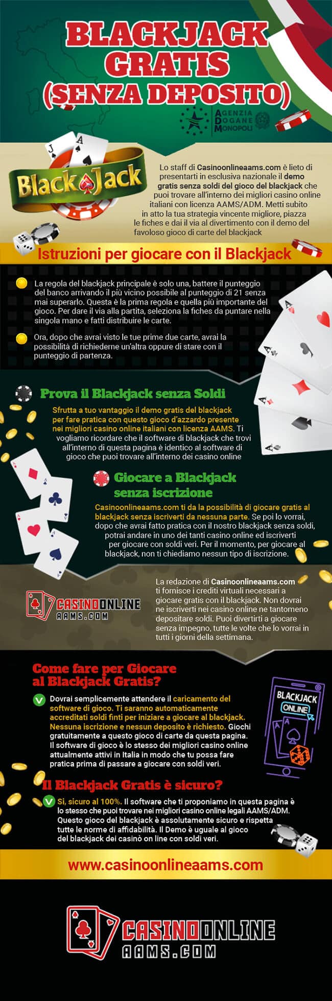 Infografica sul Blackjack Gratis senza deposito