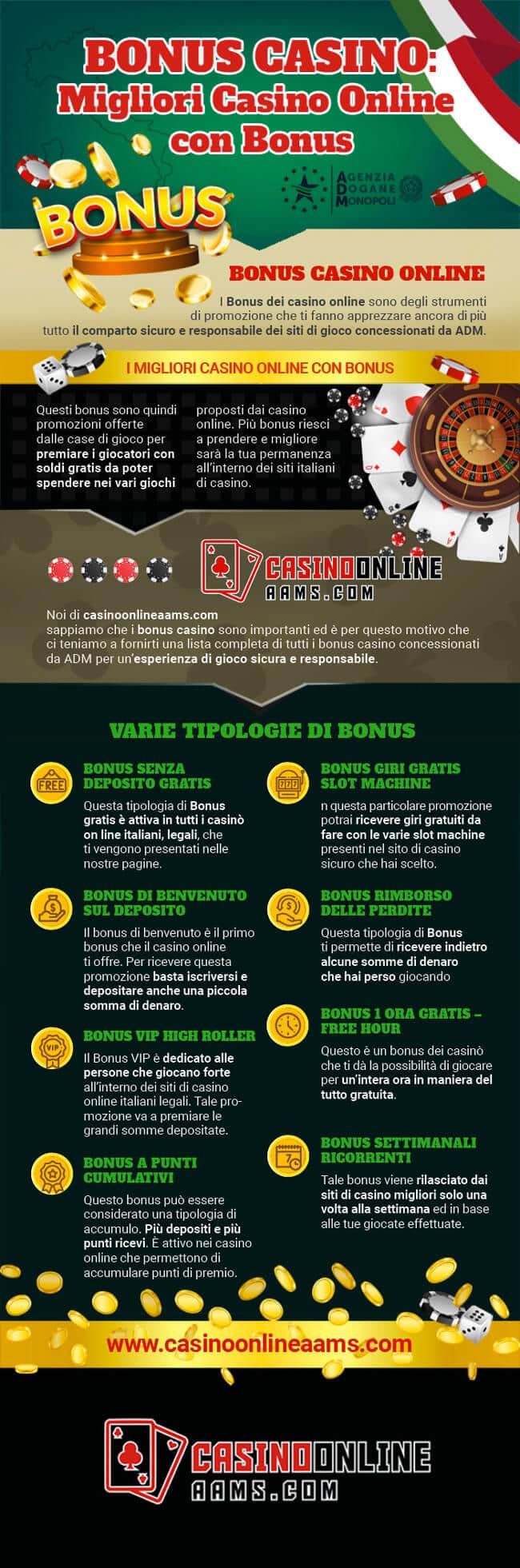 Infografica Bonus Casino Online