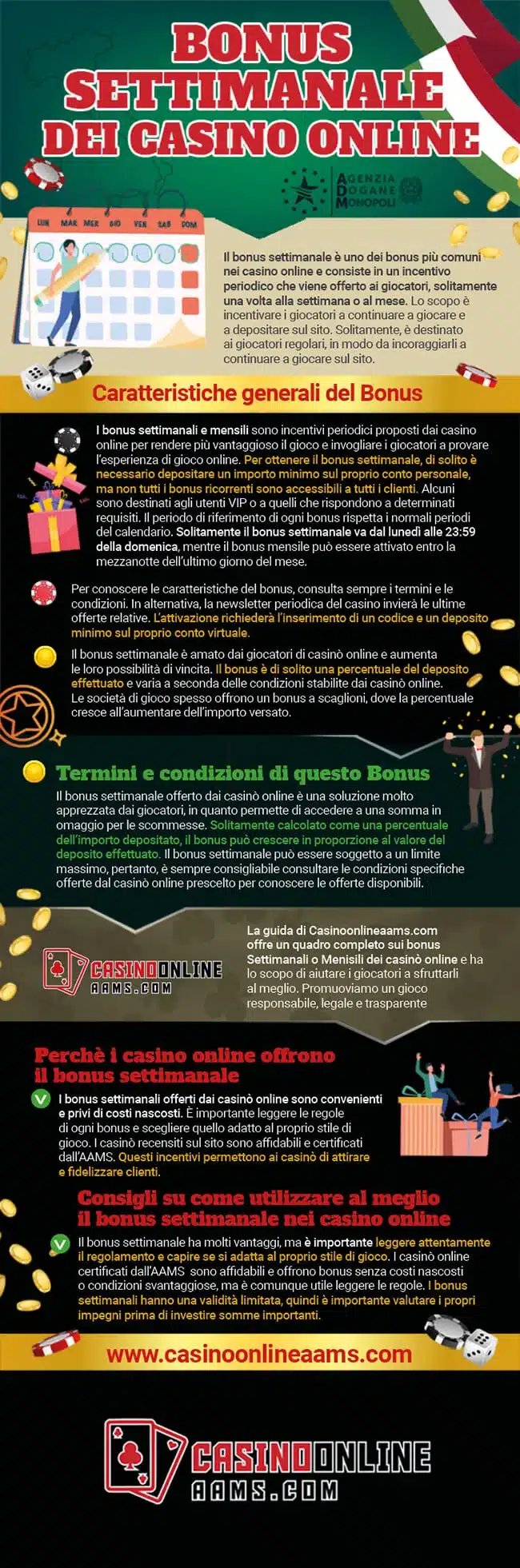 Infografica sul Bonus Ricorrente offerto dai Casino Online