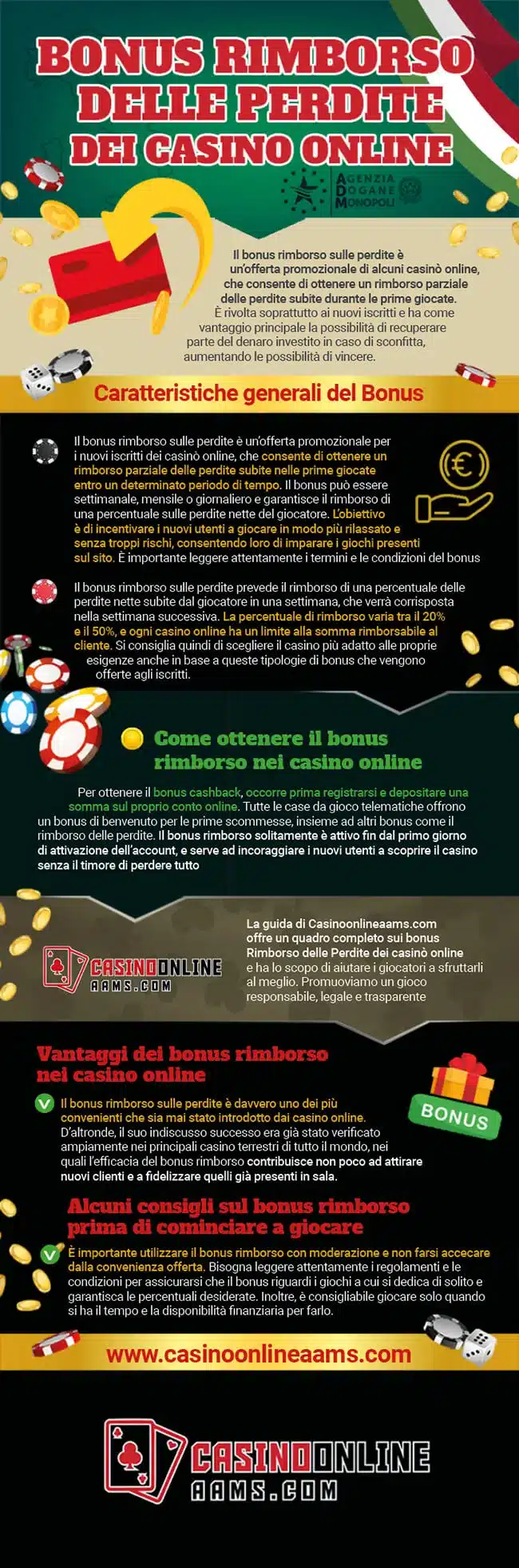 Infografica sul Bonus Rimborso delle Perdite dei Casino Online