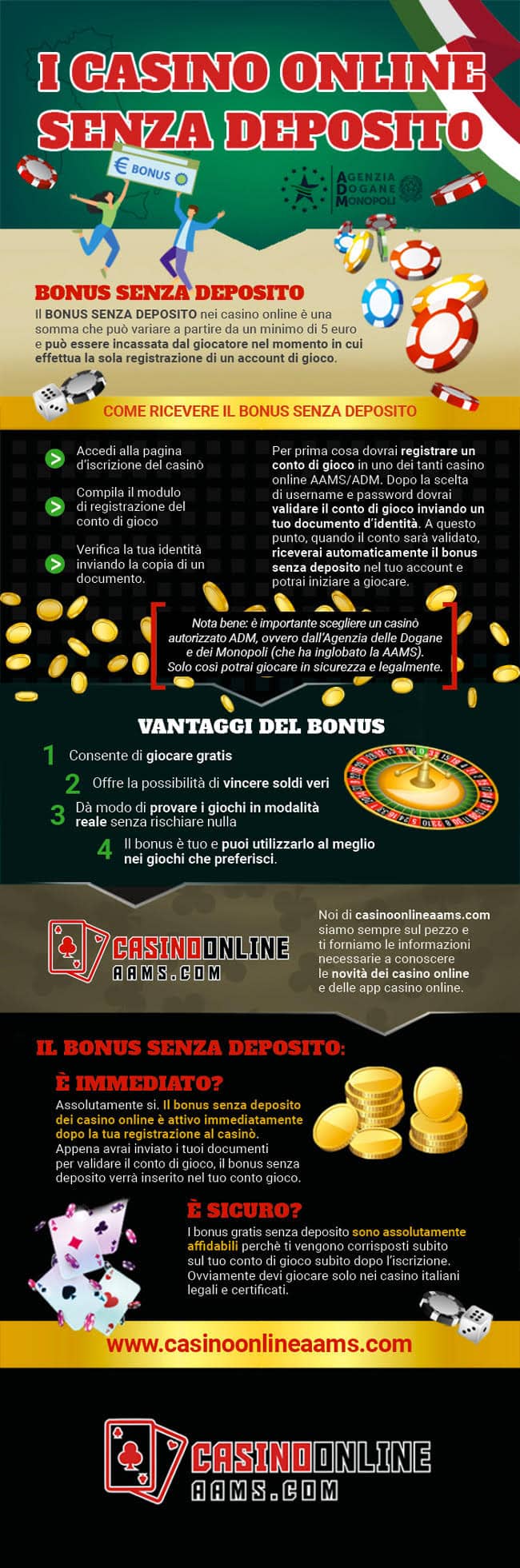 Infografica Bonus senza deposito Casino Online