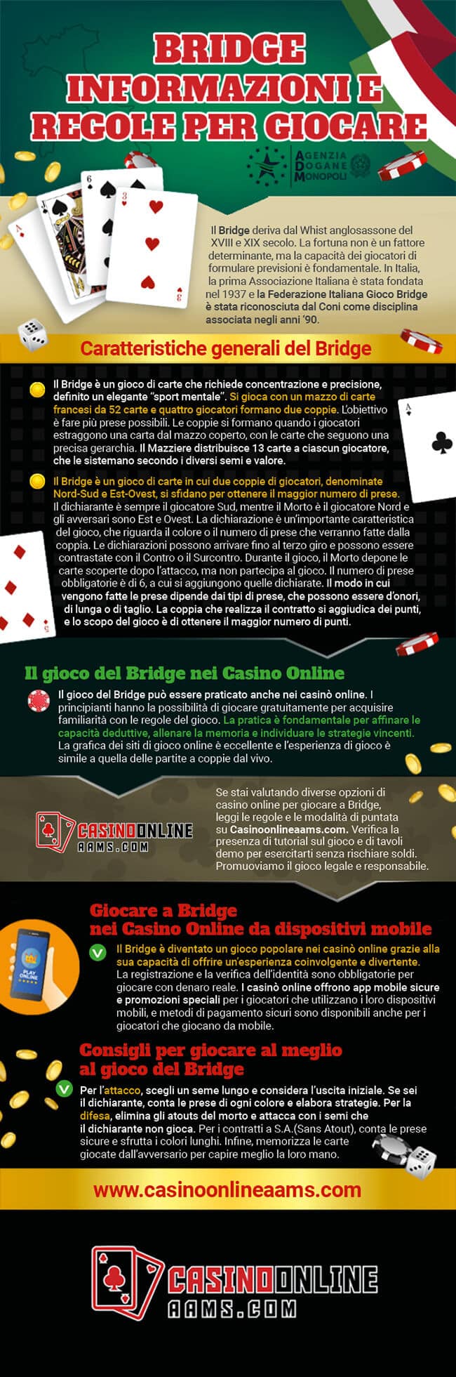 Infografica sul Gioco del Bridge