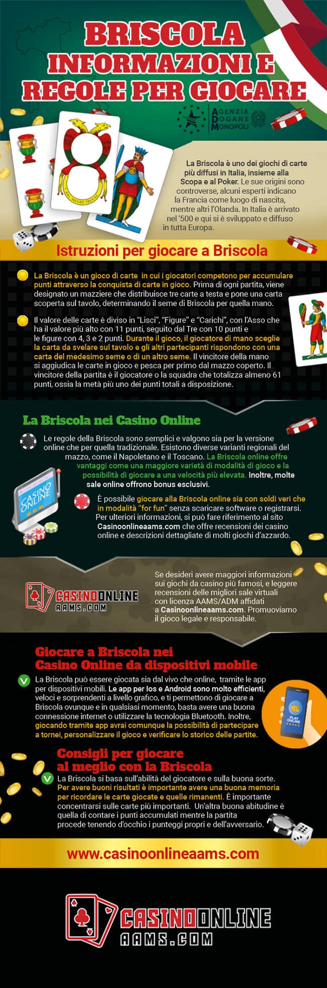 Infografica sul Gioco della Briscola