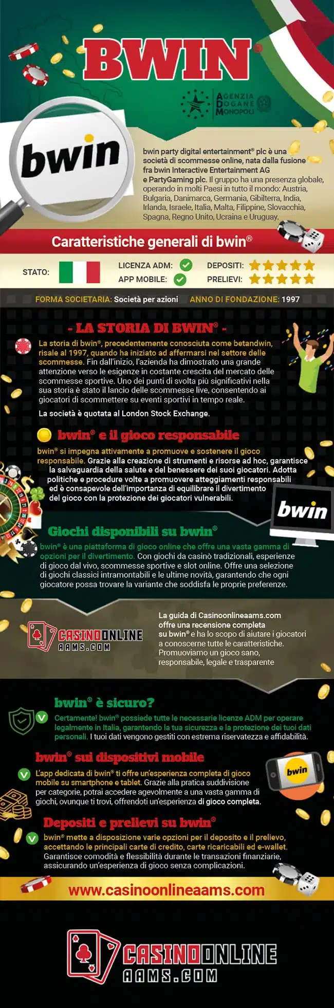 Infografica Ufficiale Bwin