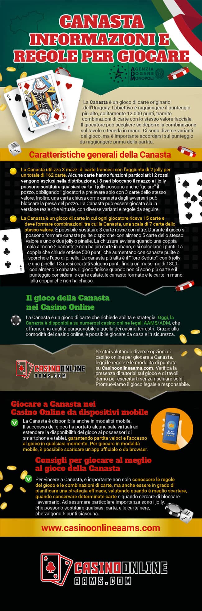 Infografica sul Gioco della Canasta