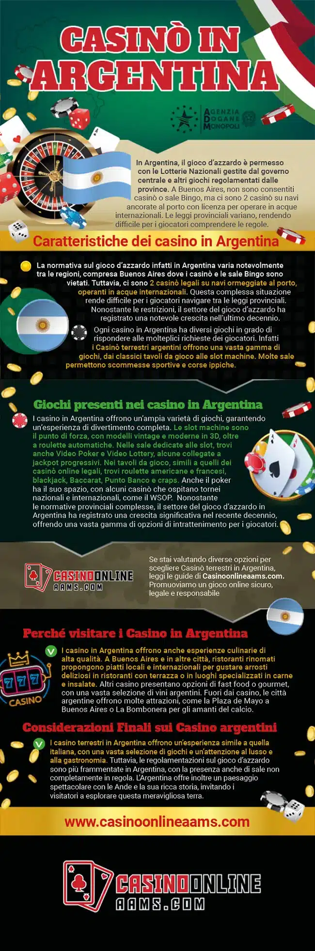 Infografica sui Casinò Terrestri in Argentina