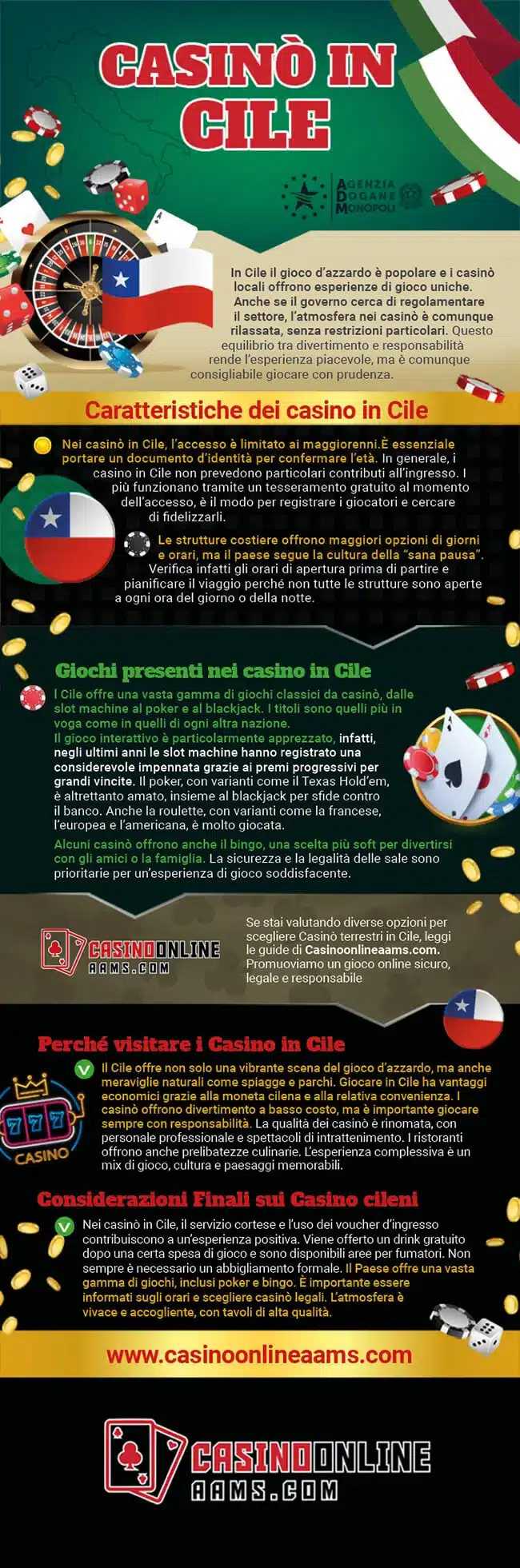 Infografica sui Casinò Terrestri del Cile