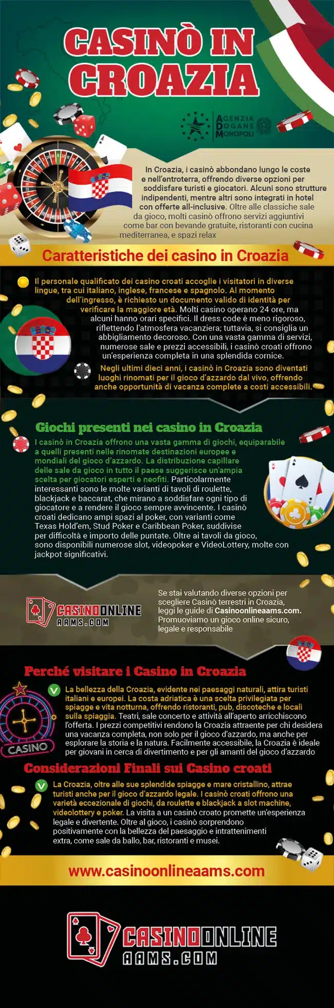 Infografica sui Casinò Terrestri in Croazia