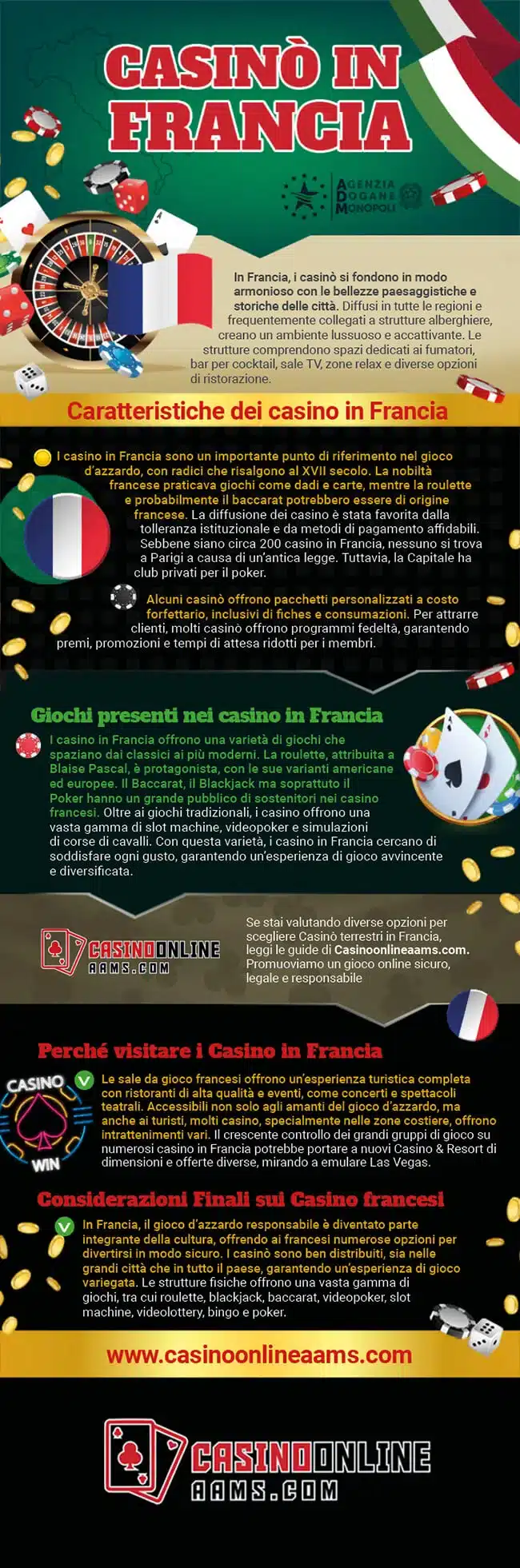 Infografica sui Casinò Terrestri in Francia