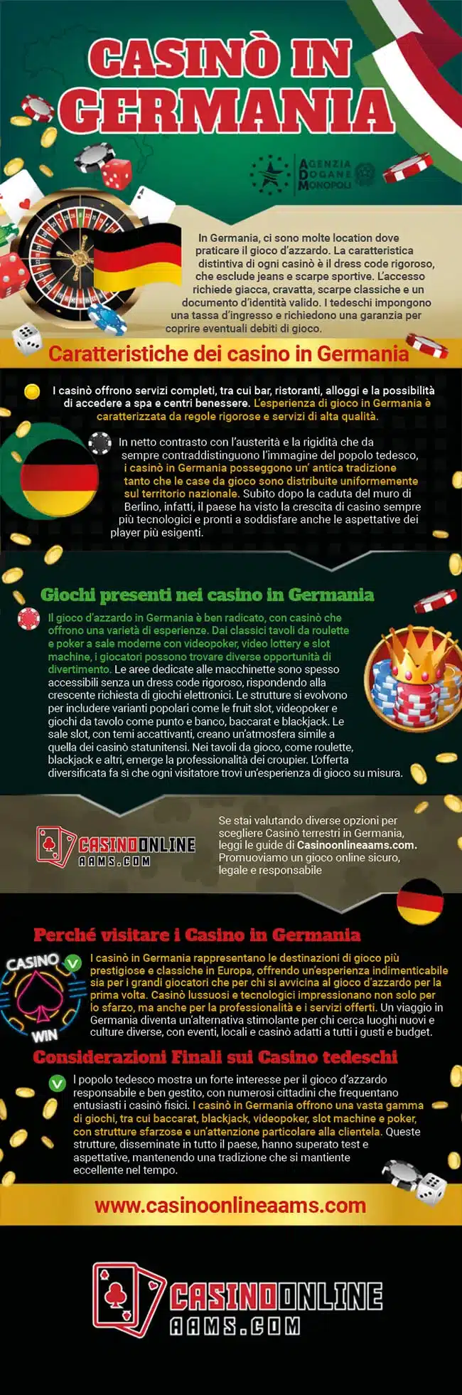 Infografica sui Casinò Terrestri in Germania
