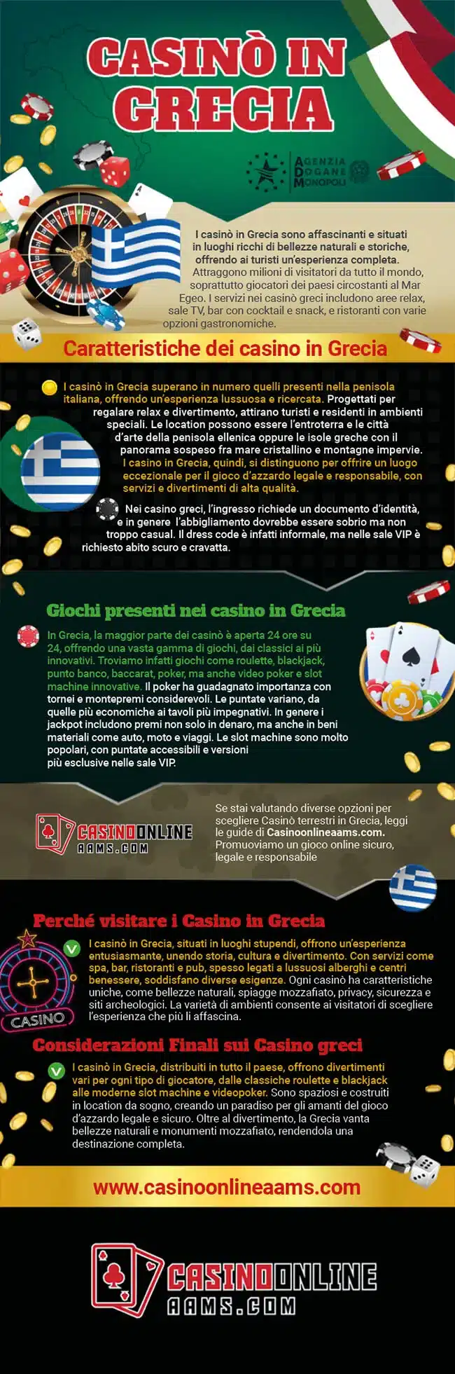 Infografica sui Casinò Terrestri in Grecia