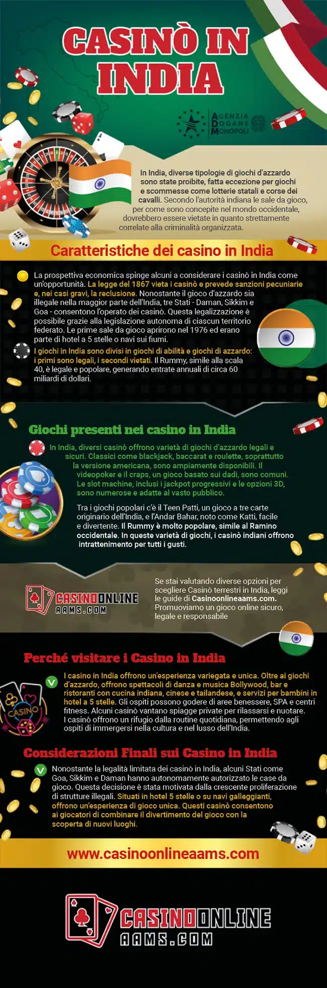 Infografica sui Casinò Terrestri in India