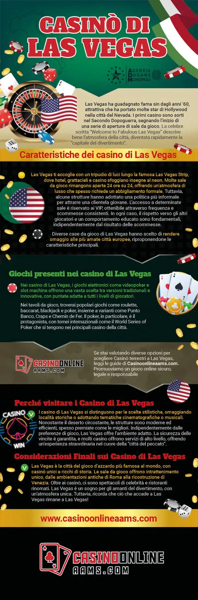 Infografica sui Casinò Terrestri di Las Vegas