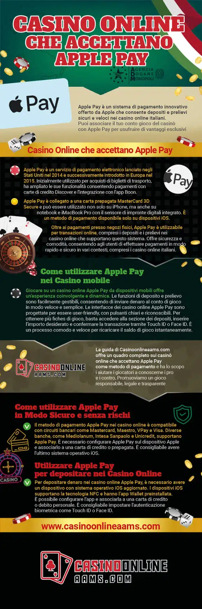 Infografica sui Casino Online che accettano Apple Pay