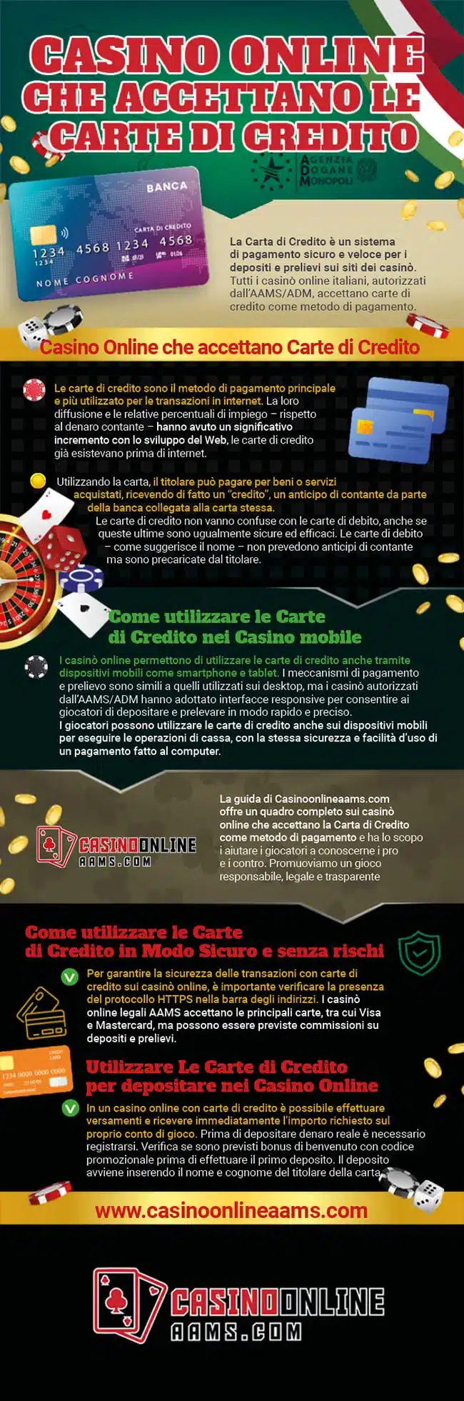 Infografica sui Casino Online che accettano le Carte di Credito