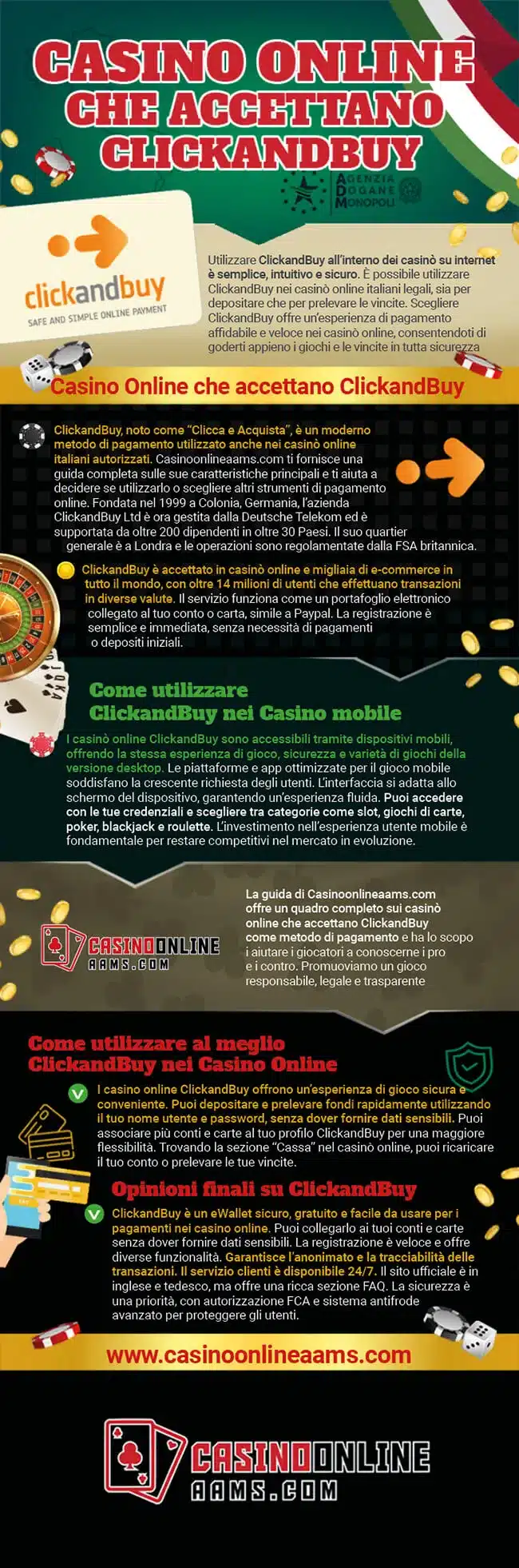 Infografica sui Casino Online che accettano ClickandBuy