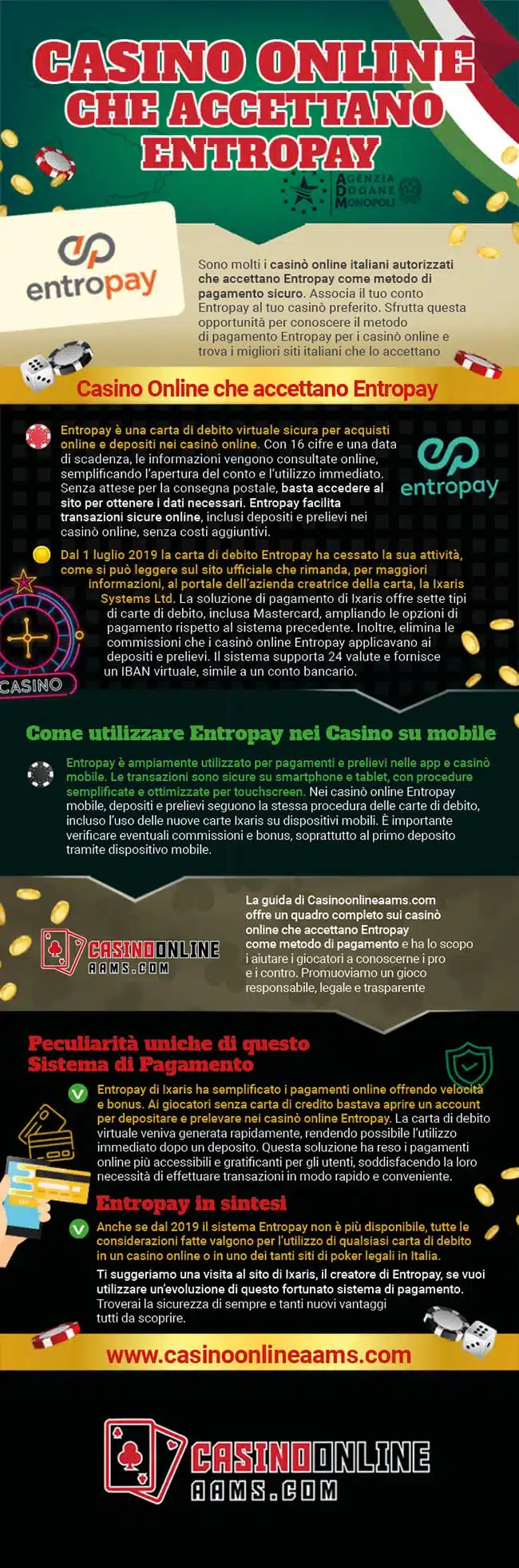Infografica sui Casino Online che accettano Entropay