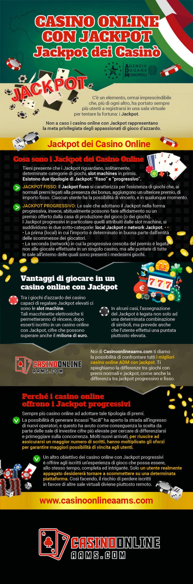 Infografica sui Casino Online con Jackpot