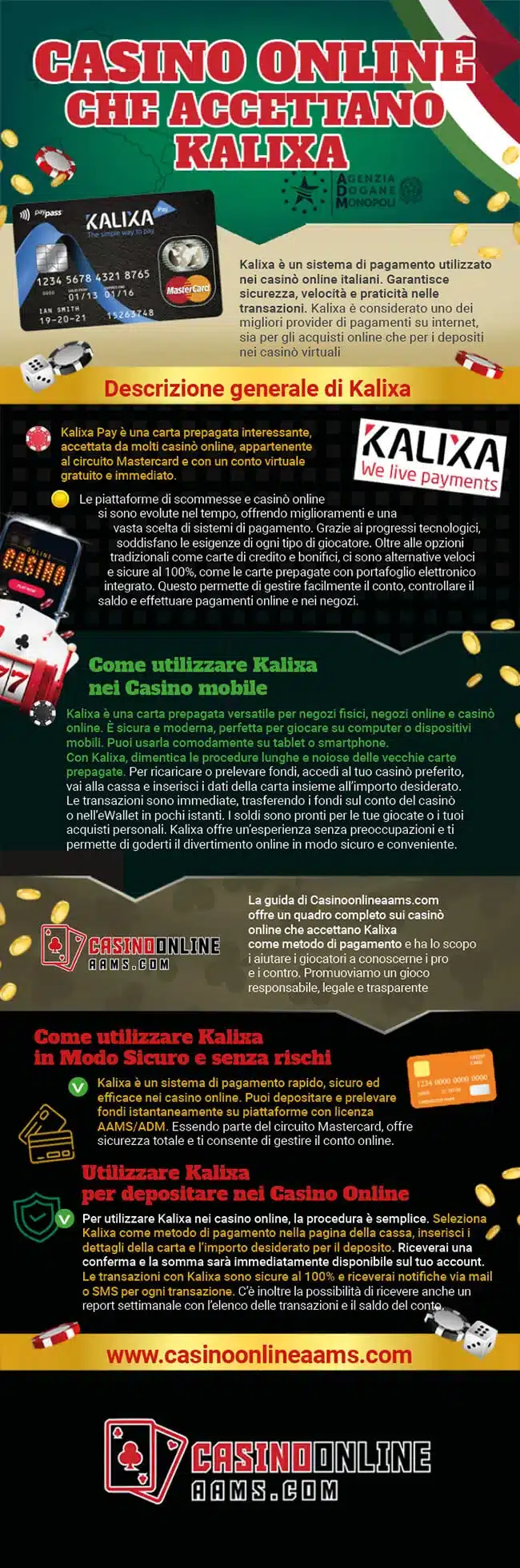 Infografica sui Casino Online che accettano Kalixa