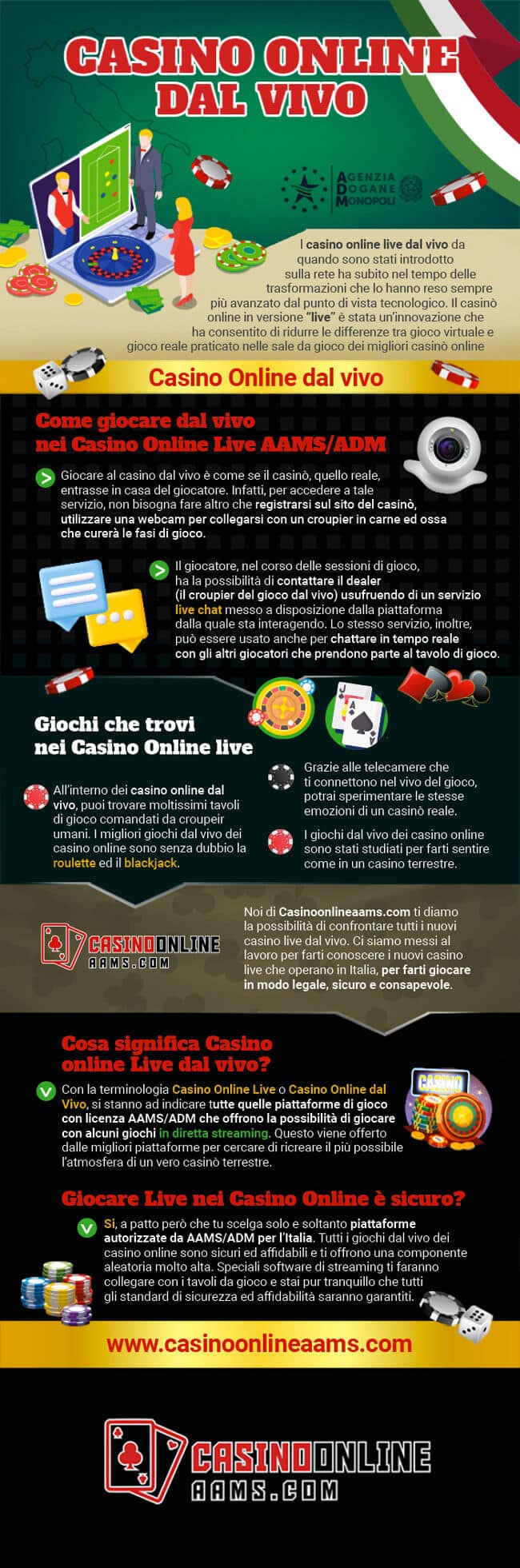 Infografica sui Casino Online Live con Giochi dal Vivo