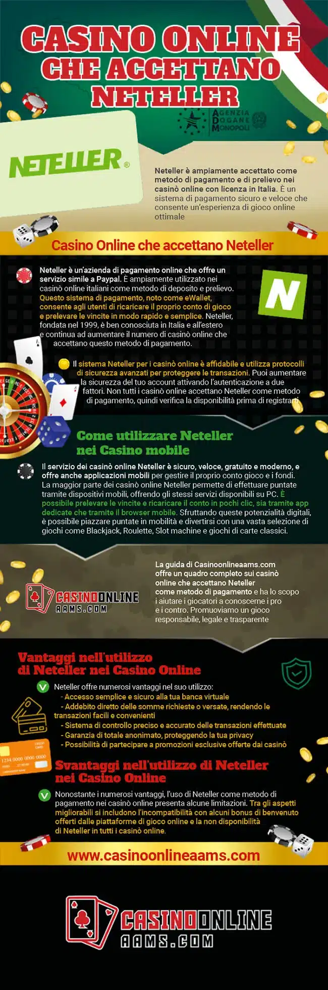 Infografica sui Casino Online che accettano Neteller
