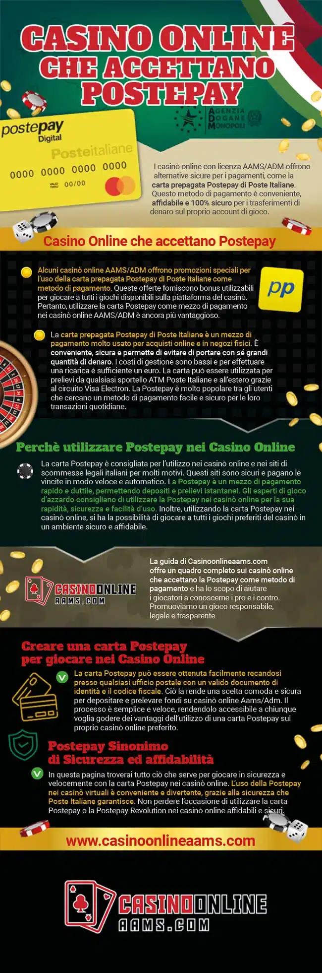 Infografica sui Casino Online che accettano Postepay