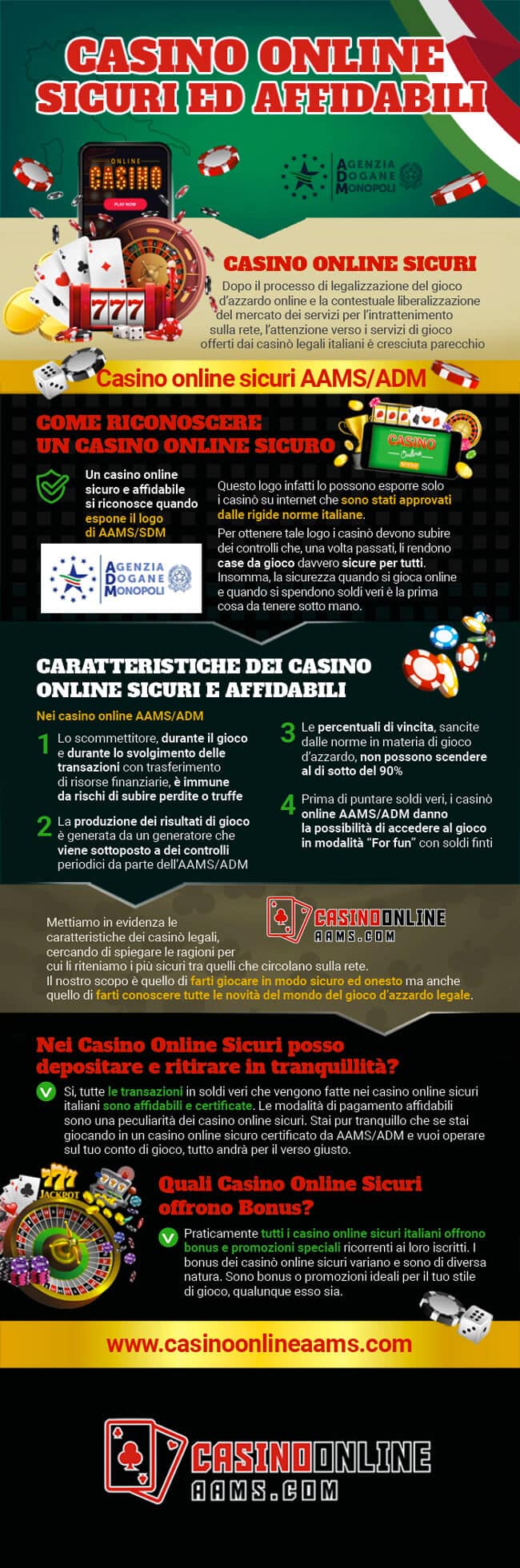 Infografica sui Casino Online Sicuri ed Affidabili