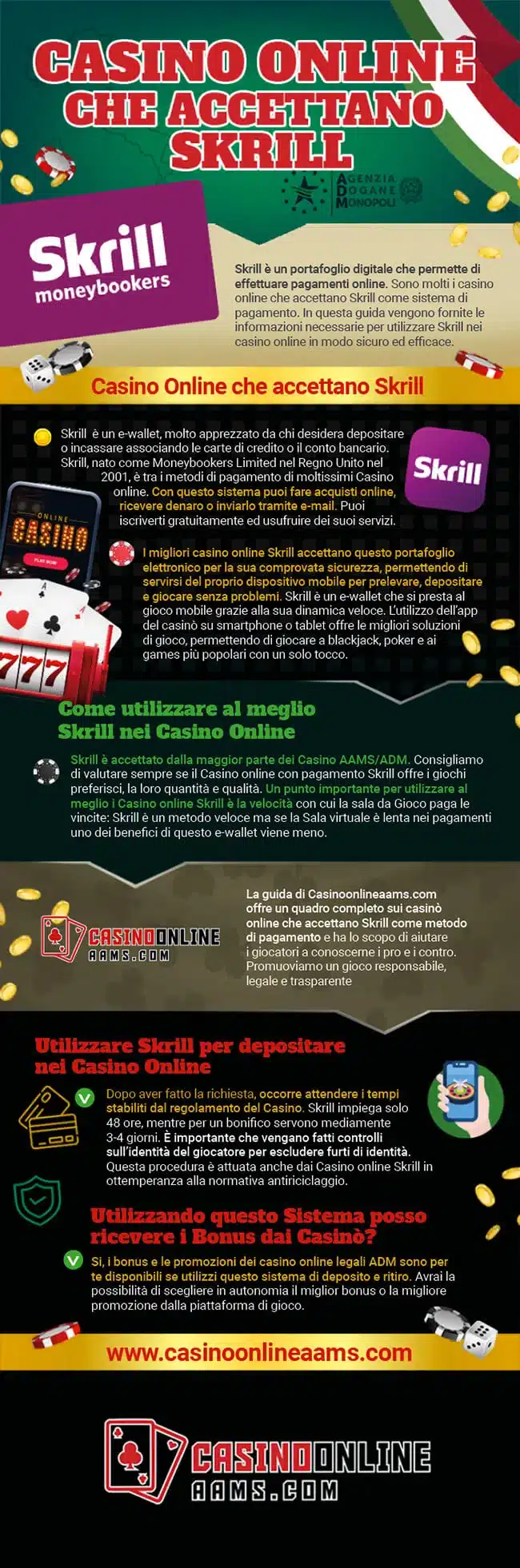 Infografica sui Casino Online che accettano Skrill