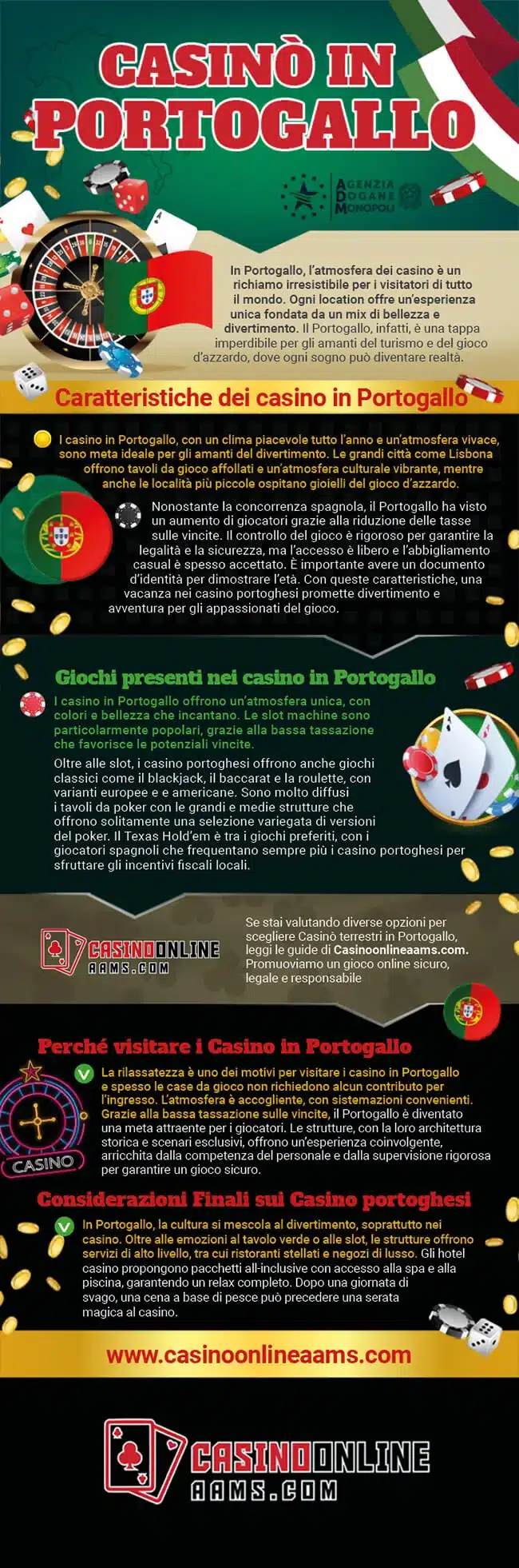 Infografica sui Casinò Terrestri in Portogallo