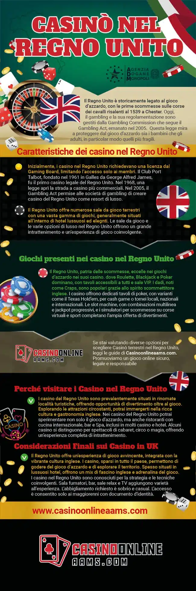 Infografica sui Casinò Terrestri nel Regno Unito