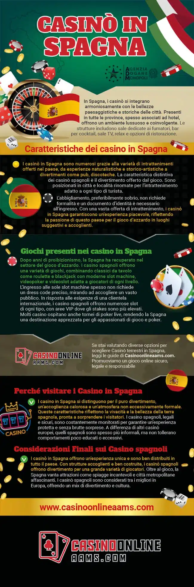 Infografica sui Casinò Terrestri in Spagna