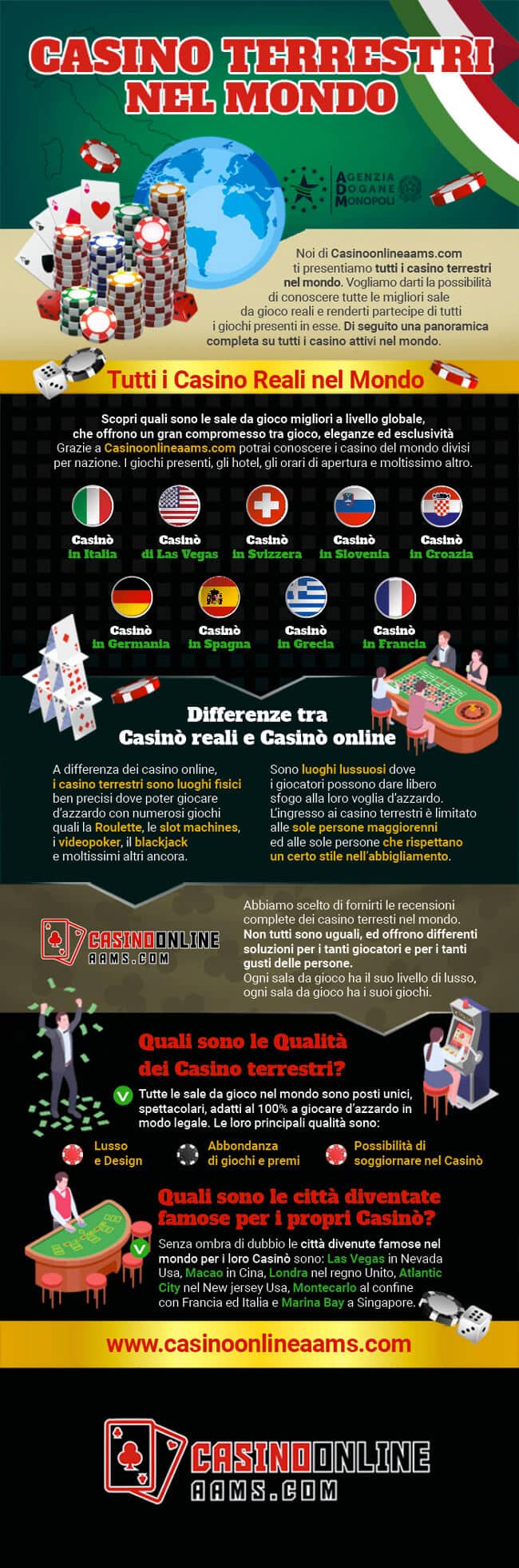 Infografica Casino Terrestri e Sale da Gioco