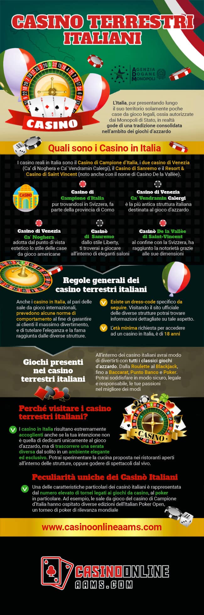 Infografica sui Casino Terrestri in Italia