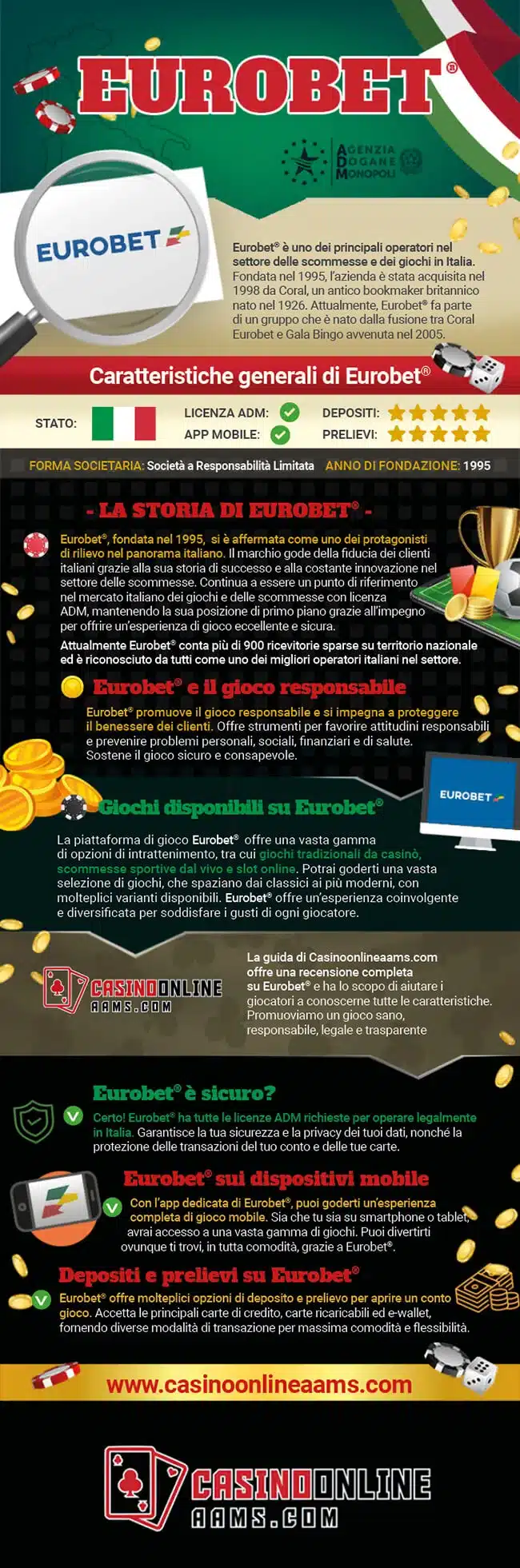 Infografica Ufficiale Eurobet
