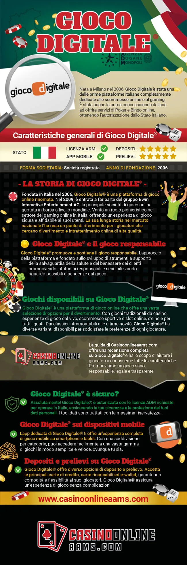 casinò stranieri che accettano italiani - La sfida a sei cifre