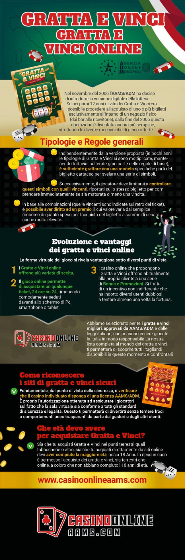 Infografica sui Gratta e Vinci
