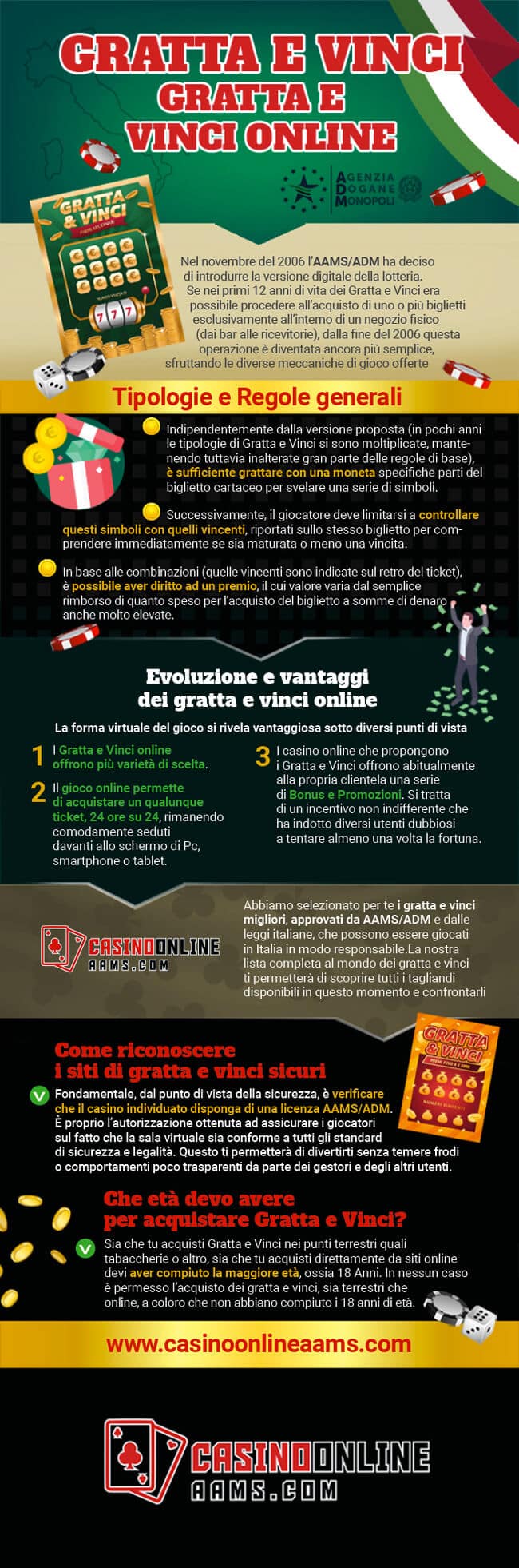 Infografica sul mondo dei Gratta e Vinci