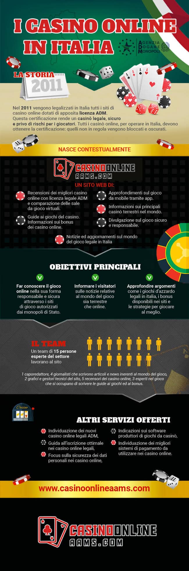 migliori casinò online - Cosa puoi imparare dai tuoi critici?