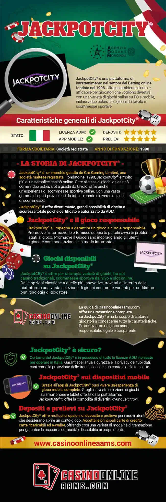 Infografica Ufficiale JackpotCity