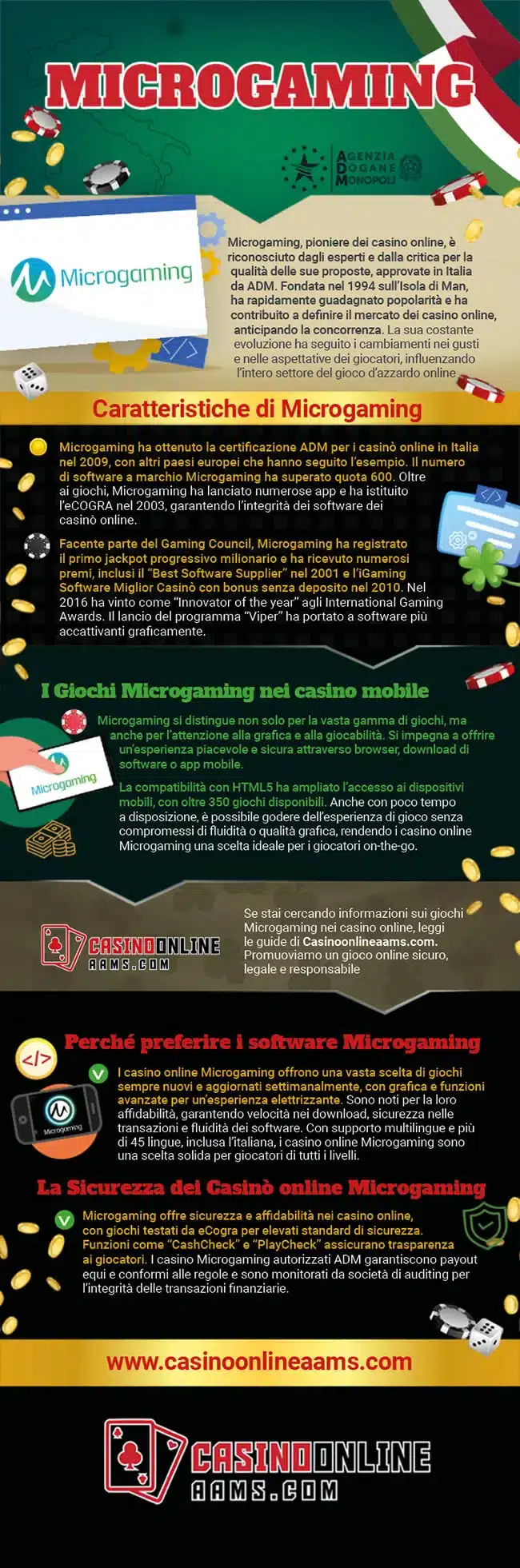 Infografica sul Provider di Giochi Microgaming