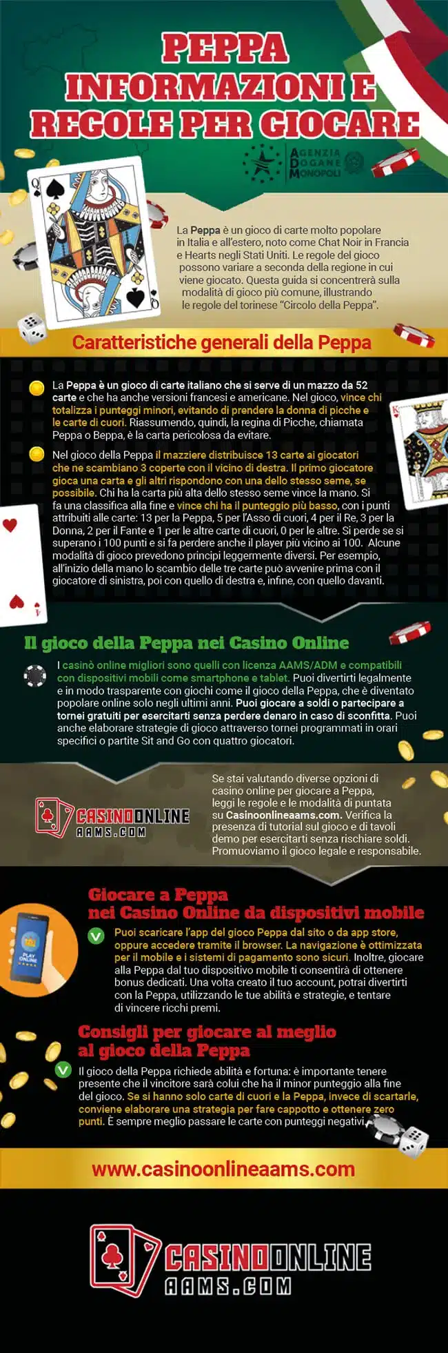 Infografica sul Gioco della Peppa