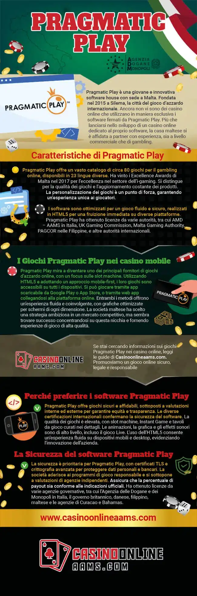 Infografica sul Provider di Giochi Pragmatic Play