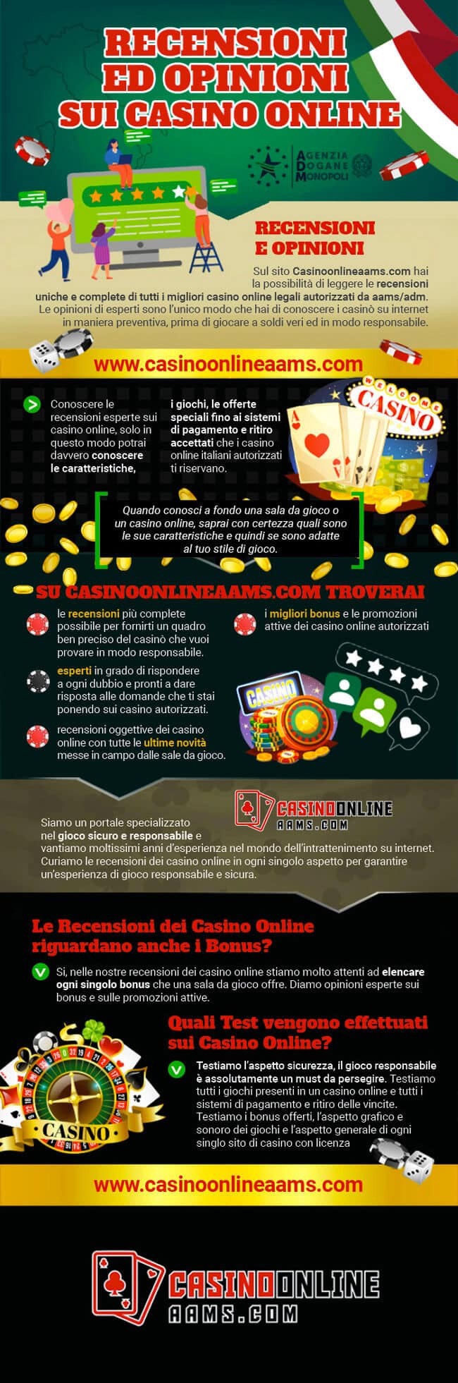 Infografica Recensioni Casino Online